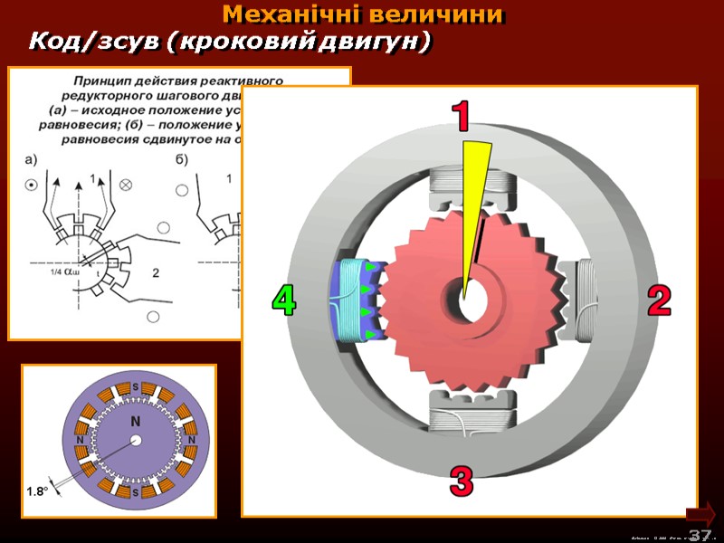 М.Кононов © 2009  E-mail: mvk@univ.kiev.ua 37  Механічні величини Код/зсув (кроковий двигун)